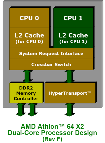 内存ddr3 ddr2 共用 DDR3 与 DDR2：性能、兼容性及系统稳定性的天壤之别  第4张