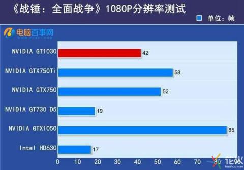 gtx6502g显卡和gt440 1.5g GTX6502G：青春的象征，辉煌的过去，如今是否还值得收藏？  第6张