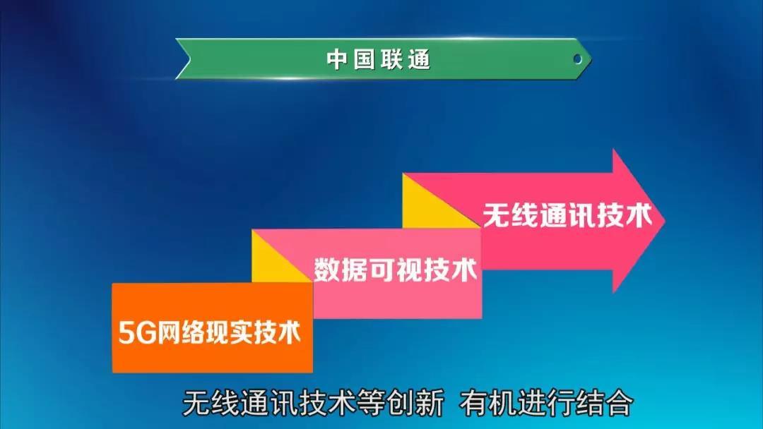 联通 5G 手机软件：解析如何助力手机实现极致性能  第3张