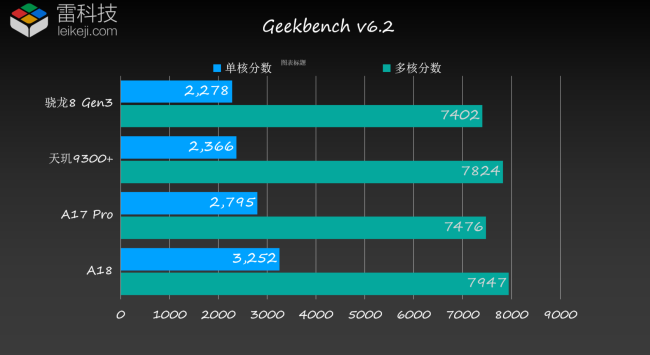 硬件爱好者分享：旧 GT 显卡如何升级至 GTX 系列，提升游戏体验与多任务处理能力