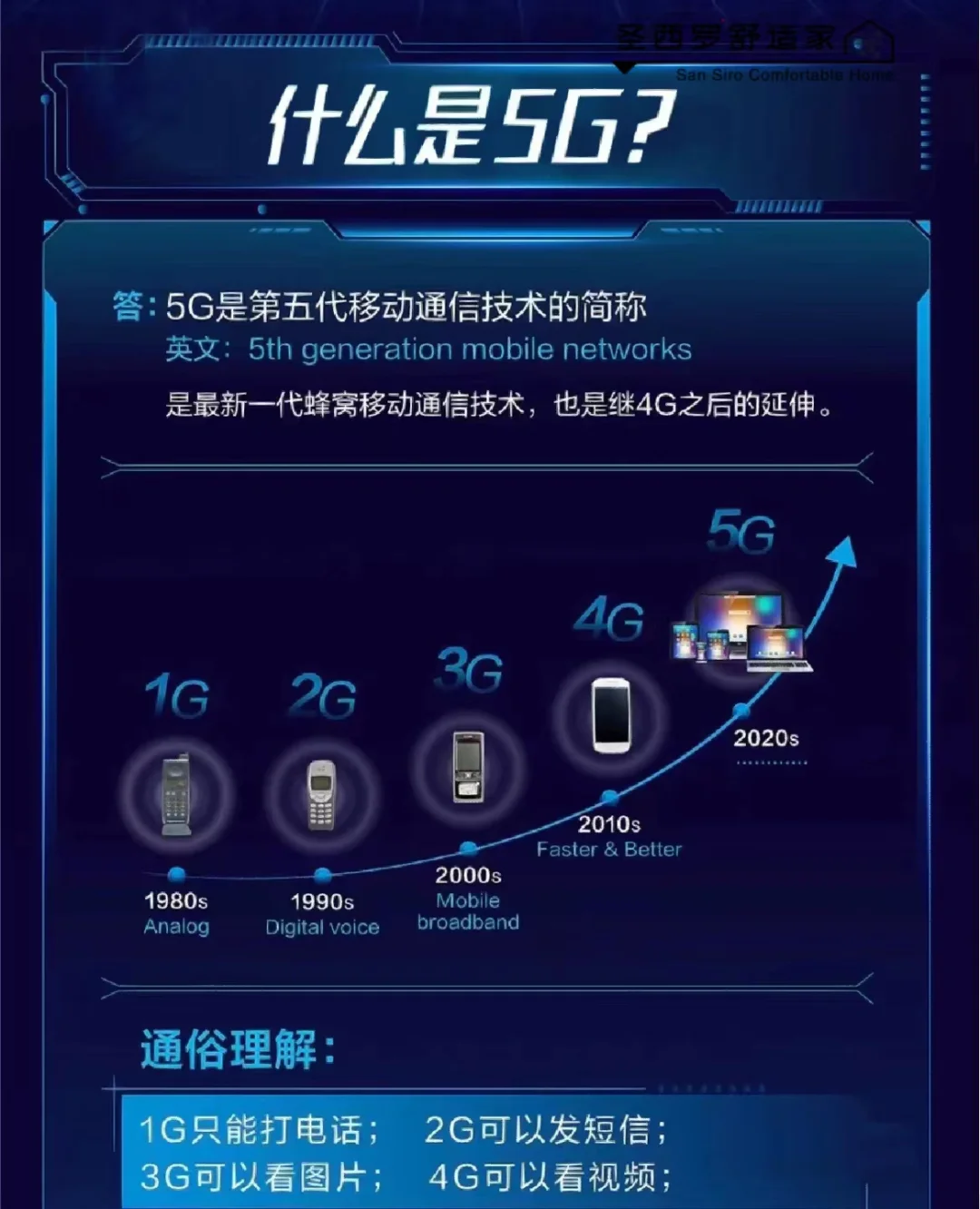 甘肃联通 5G 手机版：开启新时代，畅享极速体验，引领全新生活模式  第7张