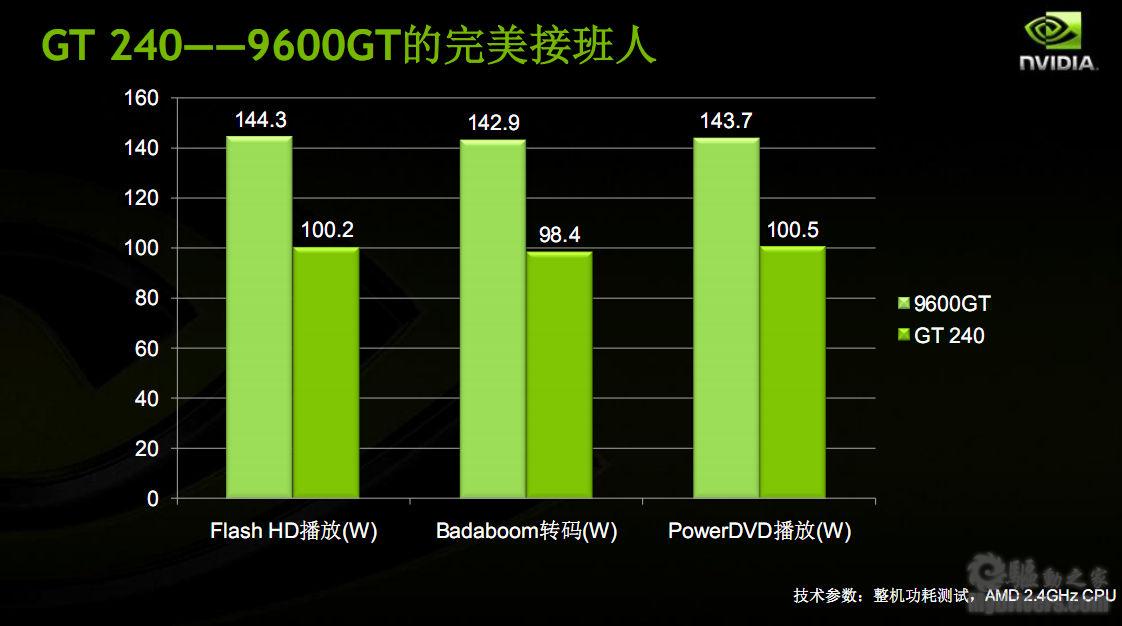 GT240 显卡驱动难题：选错驱动或致游戏卡顿，官方驱动是首选  第2张