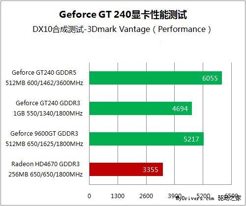 GT240 显卡驱动难题：选错驱动或致游戏卡顿，官方驱动是首选  第5张