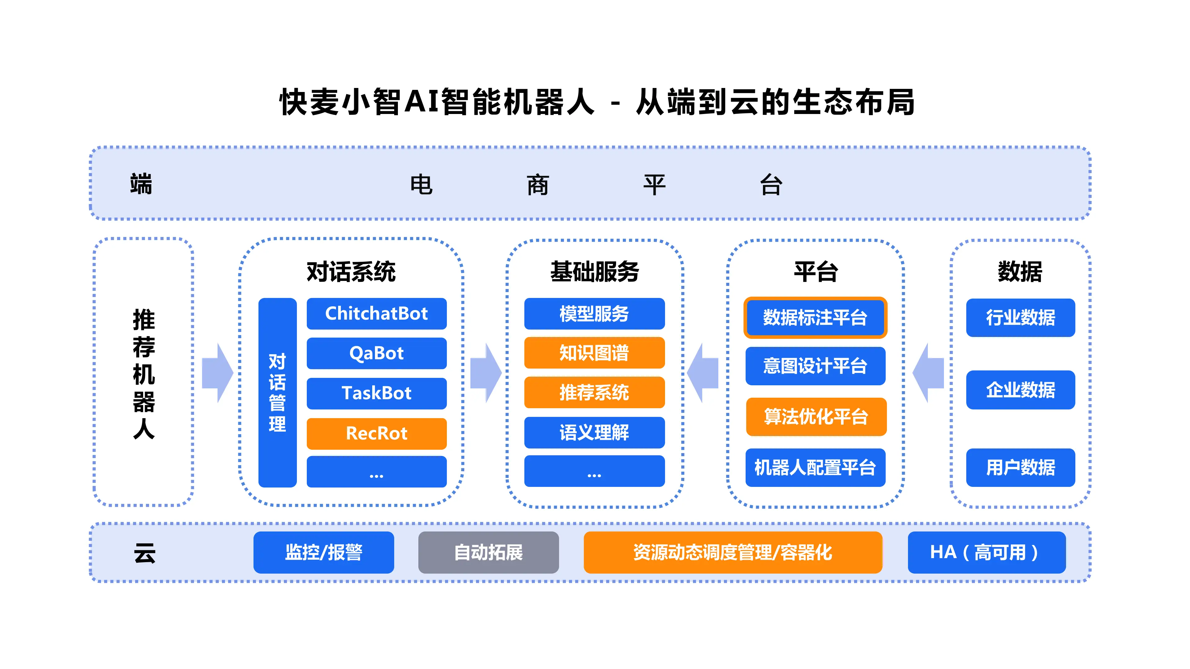 智能助理小智与 CentOS 系统的关系：稳定可靠的背后支撑  第3张