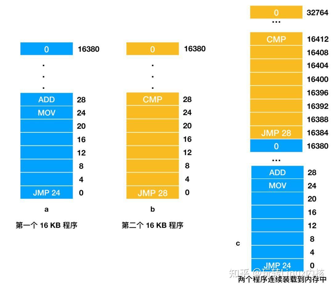 安卓操作系统中 CPU 性能对设备使用体验的影响及选购参考