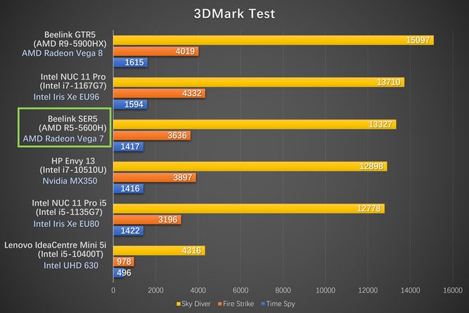 安卓操作系统中 CPU 性能对设备使用体验的影响及选购参考  第3张