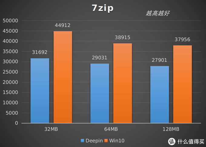 安卓操作系统中 CPU 性能对设备使用体验的影响及选购参考  第5张