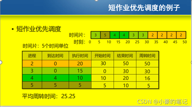 安卓操作系统中 CPU 性能对设备使用体验的影响及选购参考  第8张