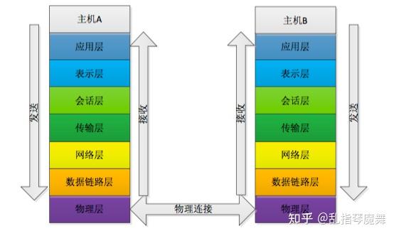 深入探讨 DDR 接口 IP：从功能特性到应用场景与发展趋势  第3张