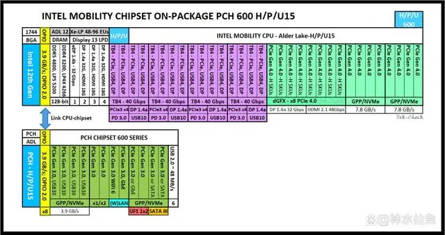 GT-A5 显卡挑选指南：多因素考虑，实现最佳性能表现  第6张