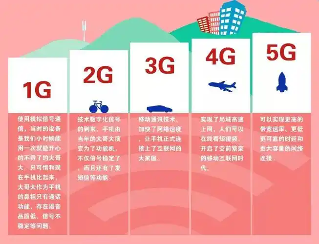 探究网络状态从 4G 转变为 5G 的多方面原因及影响  第9张