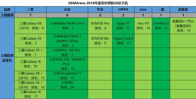 安卓手机品牌众多，三星、华为等知名品牌如何选择？  第4张