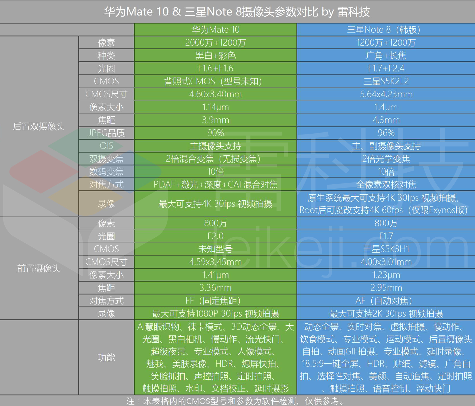 安卓手机品牌众多，三星、华为等知名品牌如何选择？  第5张