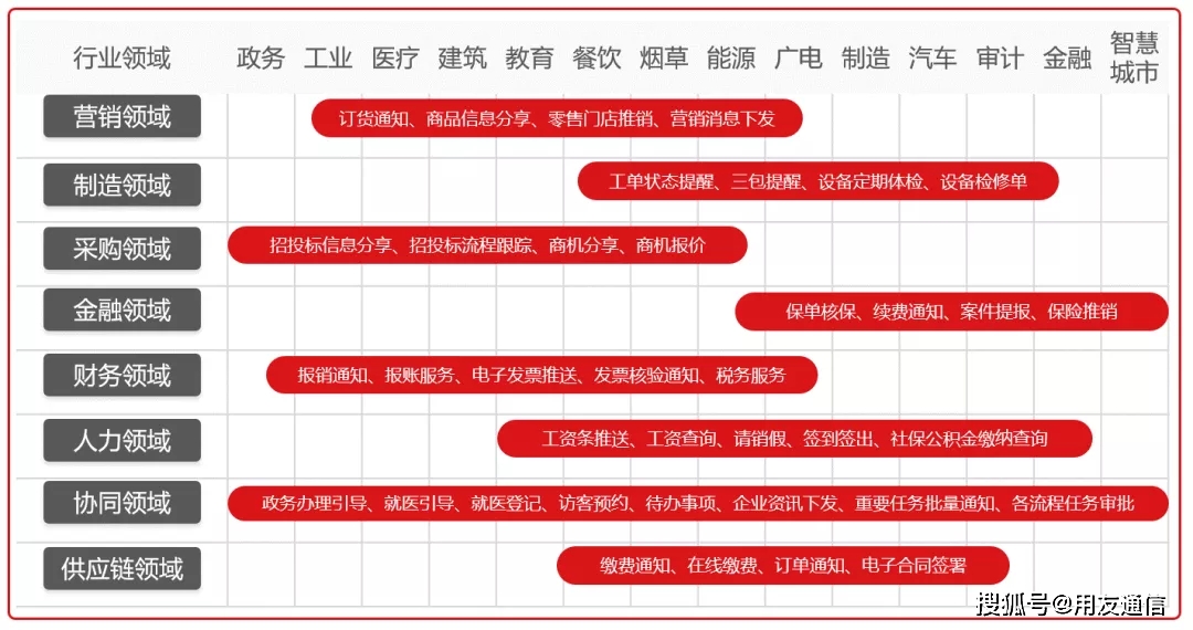 5G 网络如何重塑社交平台？传播速度更快，内容生态变革  第5张