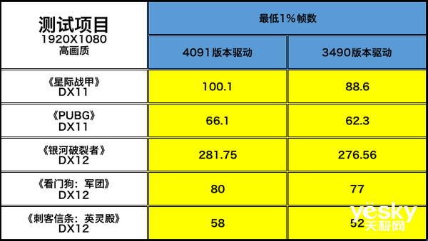 R5220 和 9500GT 显卡对比：性能跑分、实际游戏体验与选择建议  第8张