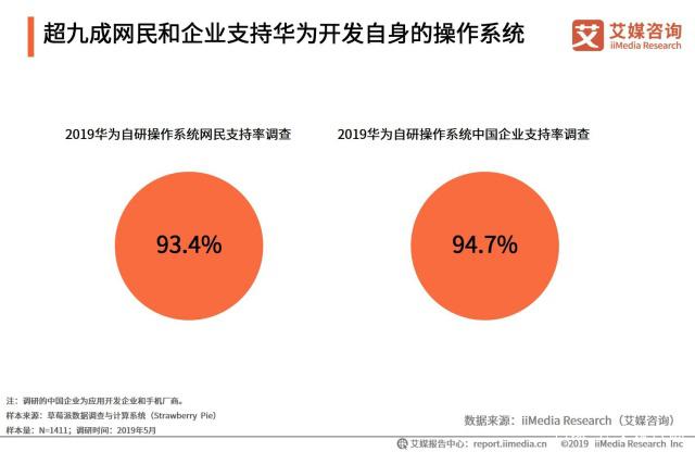 华为鸿蒙系统与安卓系统的架构及特性对比  第5张