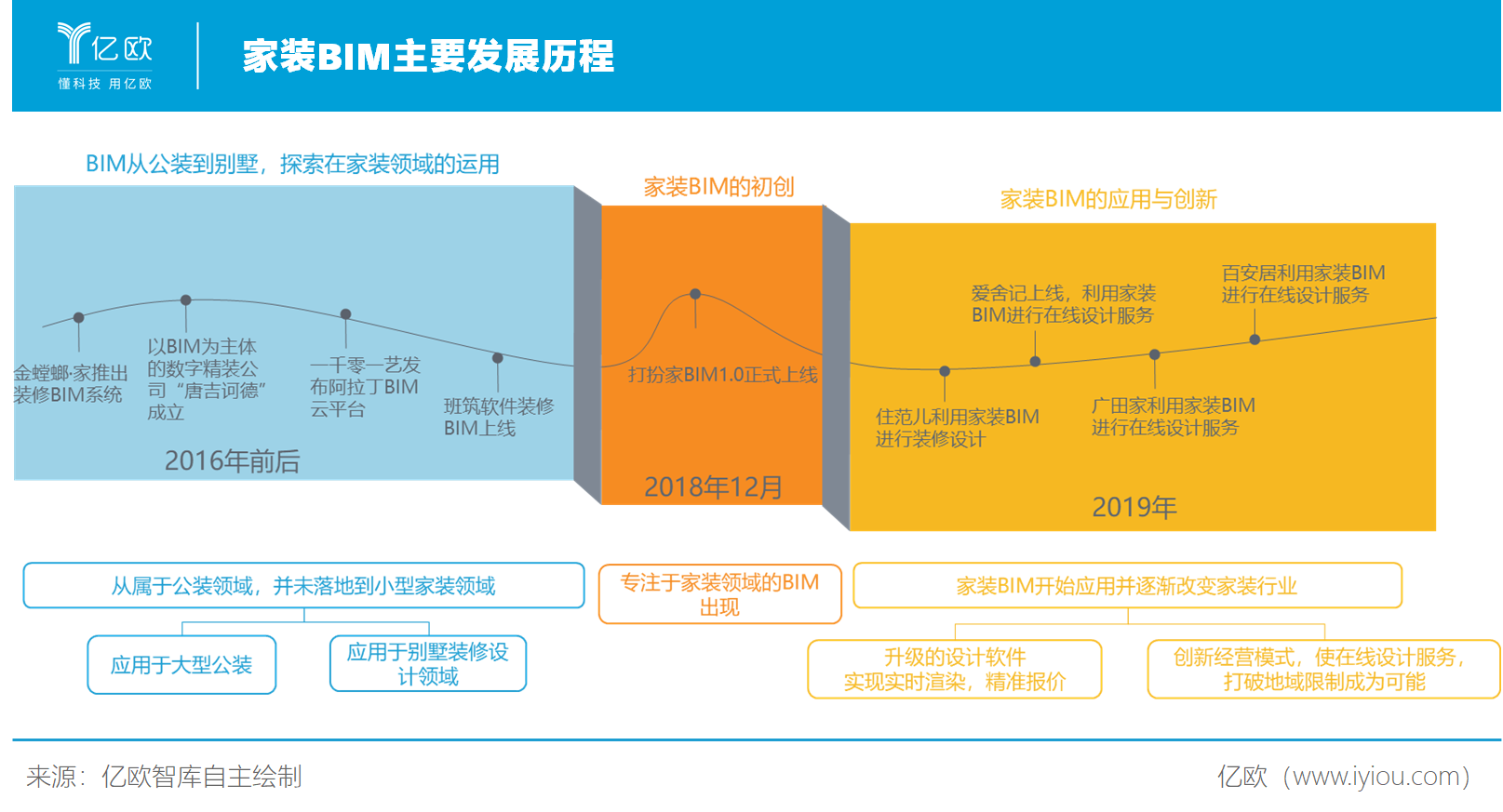 ddr+csb DDR 技术的发展历程及在计算机硬件领域的关键作用  第5张