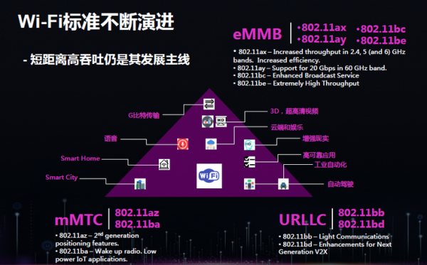 路由器开通 5G 网络的方法与注意事项，你知道吗？  第6张