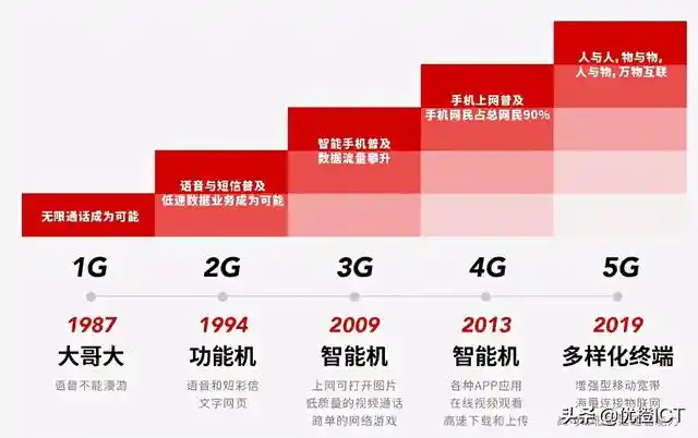 5G 信号强弱为何在不同时段有所不同？掌握最佳时段，高效使用 技术  第4张