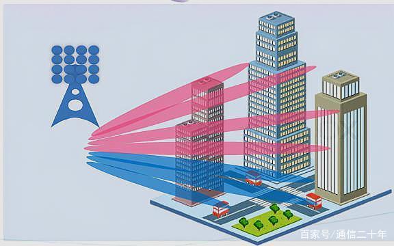 5G 信号强弱为何在不同时段有所不同？掌握最佳时段，高效使用 技术  第6张