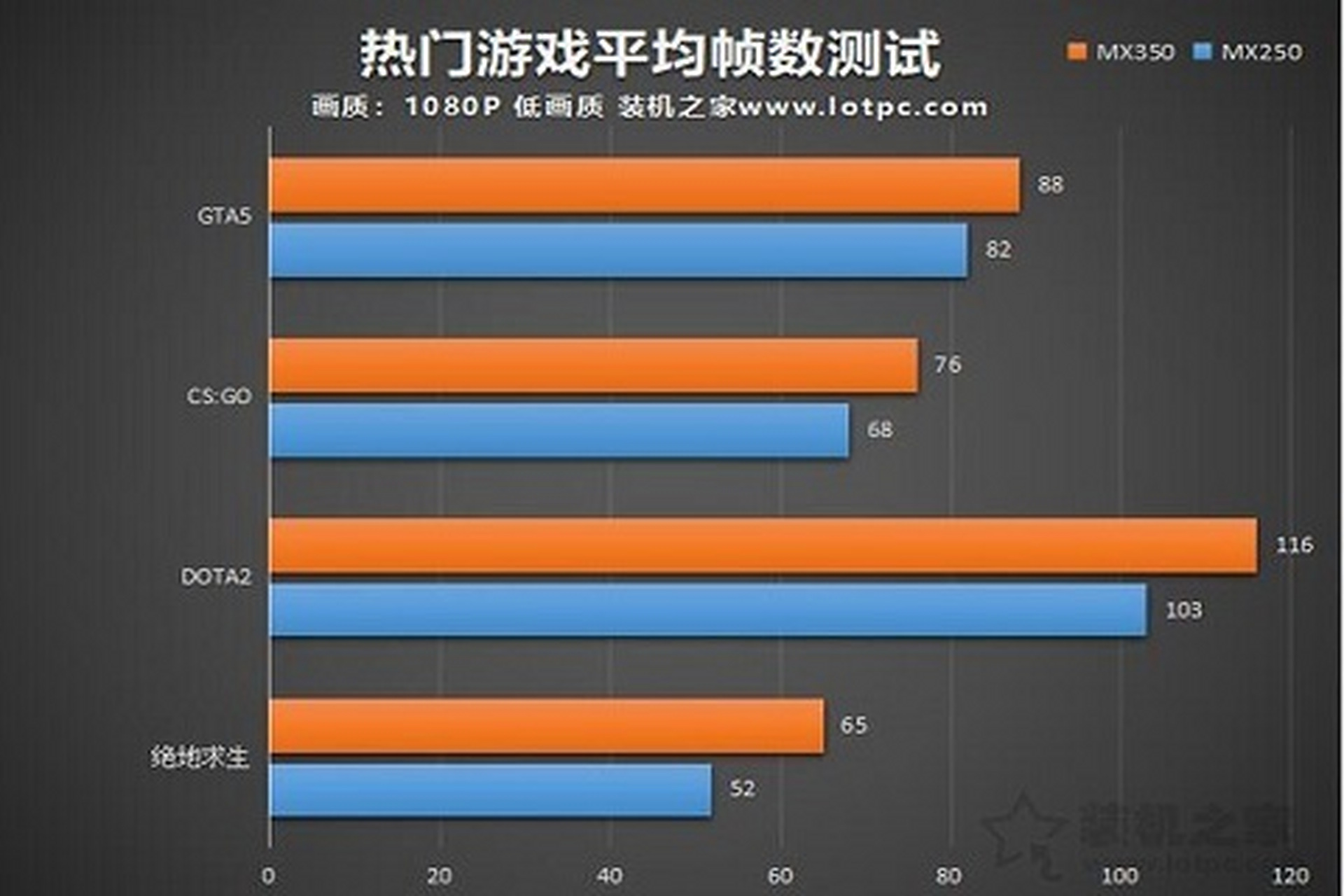 gt1050 显卡无法使用怎么办？多方面分析助你解决问题  第2张