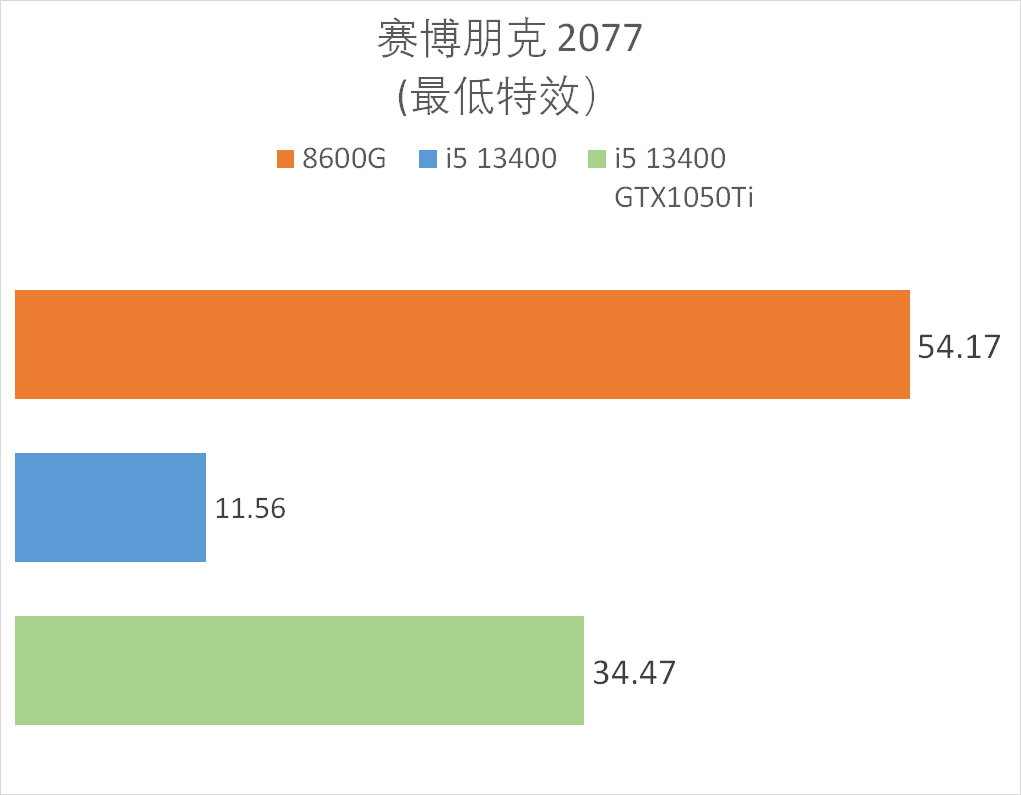 gt1050 显卡无法使用怎么办？多方面分析助你解决问题  第6张