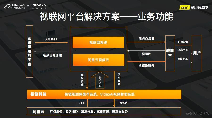 阿里云系统与安卓导航：现代科技领域的关键角色与独特价值  第4张