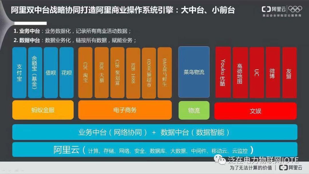 阿里云系统与安卓导航：现代科技领域的关键角色与独特价值  第7张