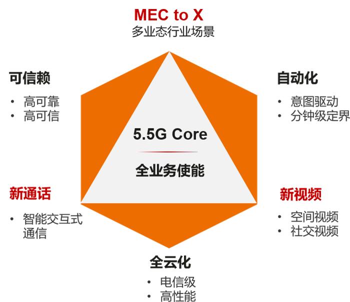 5G 网络：高速、低延迟和大容量的变革力量，影响深远  第6张