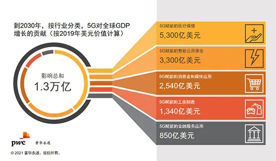 5G 网络：高速、低延迟和大容量的变革力量，影响深远  第7张