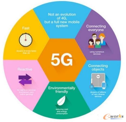 5G 网络：高速、低延迟和大容量的变革力量，影响深远  第8张