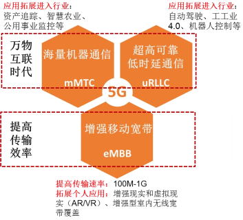 5G 网络：高速、低延迟和大容量的变革力量，影响深远  第10张