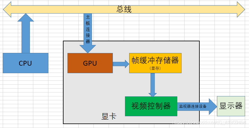 GT740 显卡显示器接口特点解析：多种接口满足不同需求  第6张