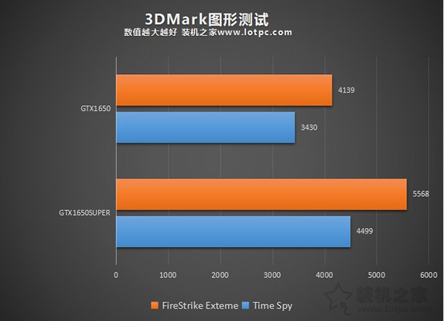 320gt 显卡：满足不同需求，基础参数影响性能与成本  第7张