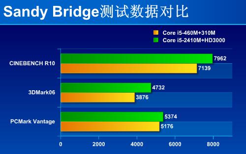 显卡 DDR 兼容性：影响性能发挥的关键因素及代次差异  第10张