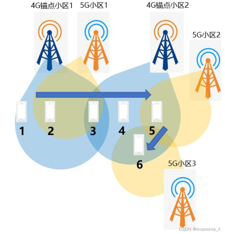 5G 网络对讲机信号中断原因分析及解决办法  第7张