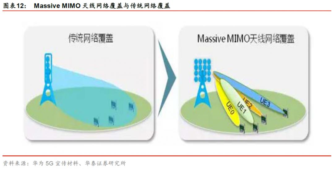 5G 网络对讲机信号中断原因分析及解决办法  第8张