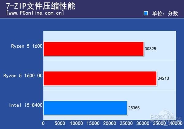 GT 显卡：对一般用户有魅力，但对高端玩家和专业工作者有不足  第9张