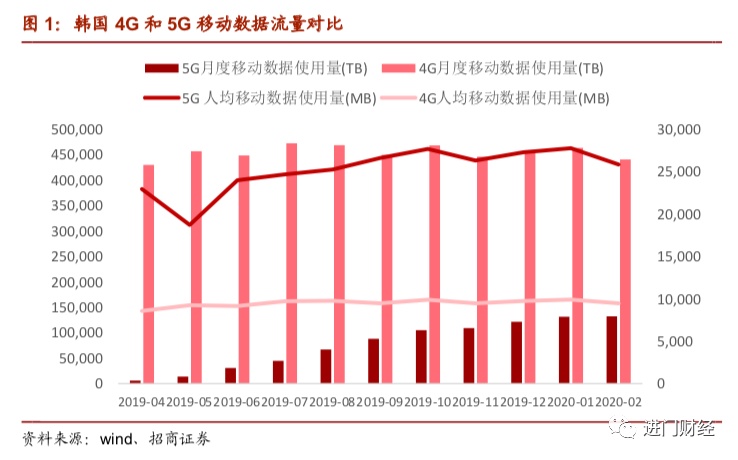 5G 网络运行中如何确保信道干扰降至最低？  第7张