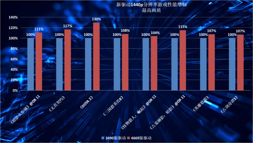 GT440 显卡运行英雄联盟的性能表现及兼容性分析  第4张