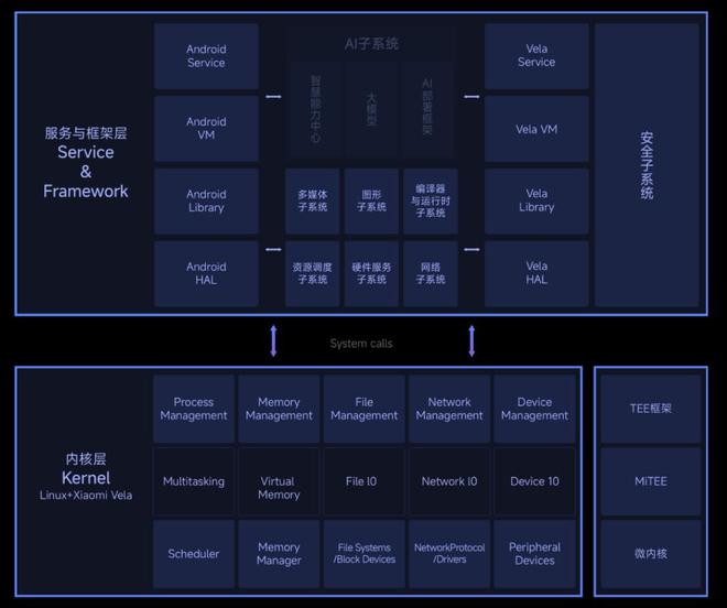 MIUI 与安卓系统：深度定制与依赖关系的解析  第8张