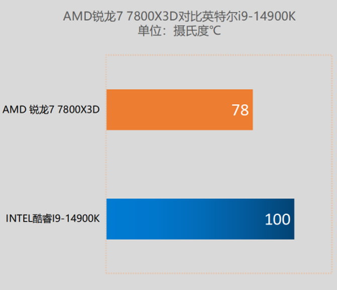 GT760M 显卡性能分析：游戏与 3D 建模软件中的表现