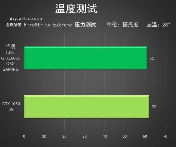 GT525M 显卡：性能、散热与功耗的综合表现及适用场景分析  第6张