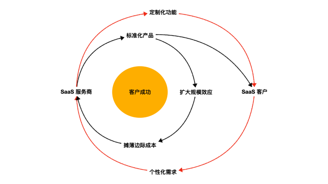 安卓 12 软件系统架构变化，性能优化与用户体验提升