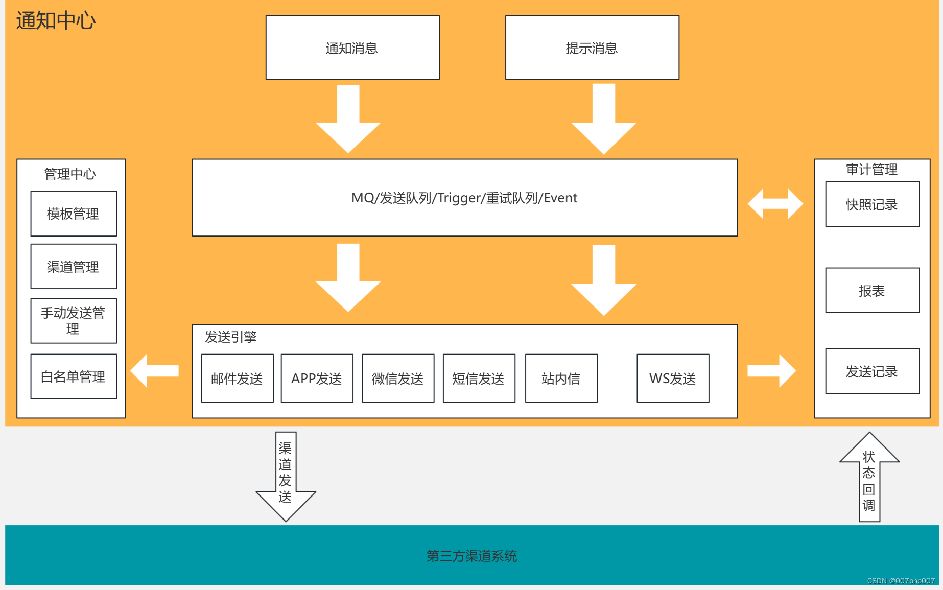 安卓 12 软件系统架构变化，性能优化与用户体验提升  第6张