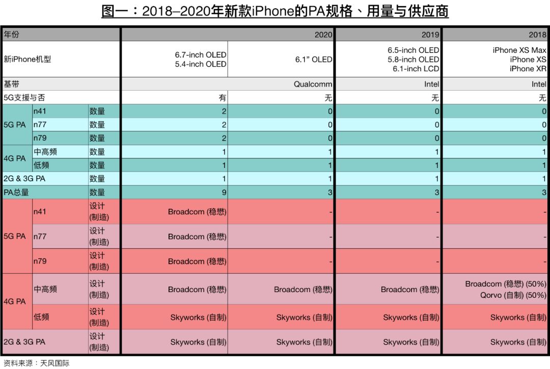 5G 网络制式：FDD、NSA、SA 等多种制式的详细阐述  第8张