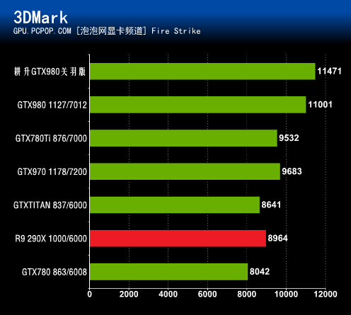 耕升 GT740 显卡关羽版：性能与外观的完美结合，满足你的个性化需求