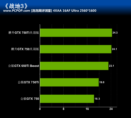 耕升 GT740 显卡关羽版：性能与外观的完美结合，满足你的个性化需求  第3张