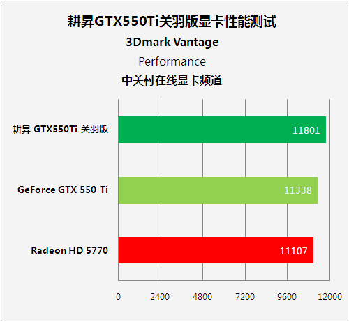 耕升 GT740 显卡关羽版：性能与外观的完美结合，满足你的个性化需求  第4张