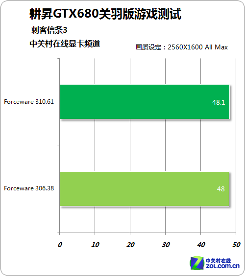 耕升 GT740 显卡关羽版：性能与外观的完美结合，满足你的个性化需求  第6张